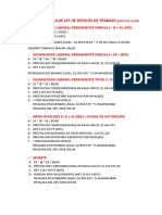 Resumen Formulas Ley de Riesgos de Trabajo