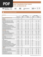 Bio-Rad Urine Chemistry Control Inserts | PDF