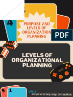 PURPOSE AND LEVELS OF ORGANIZATION PLANNING Module