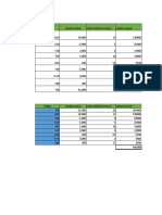 Análise de vendas e custos de produtos