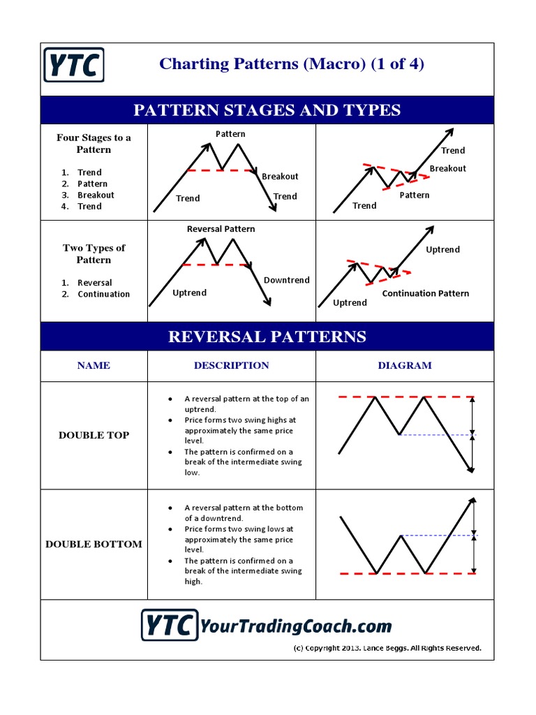 Chart Patterns for Traders | PDF