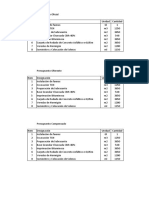 Presupuestos Viales II