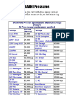 SAAMI Pressures: Data From The Current SAAM Specs (2004) Please Note That Some Are in Psi and Some Cup