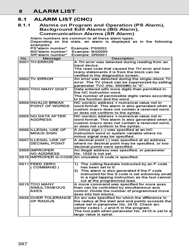 CNC Alarm Code Reference Guide | PDF | Coordinate System | Macro ...