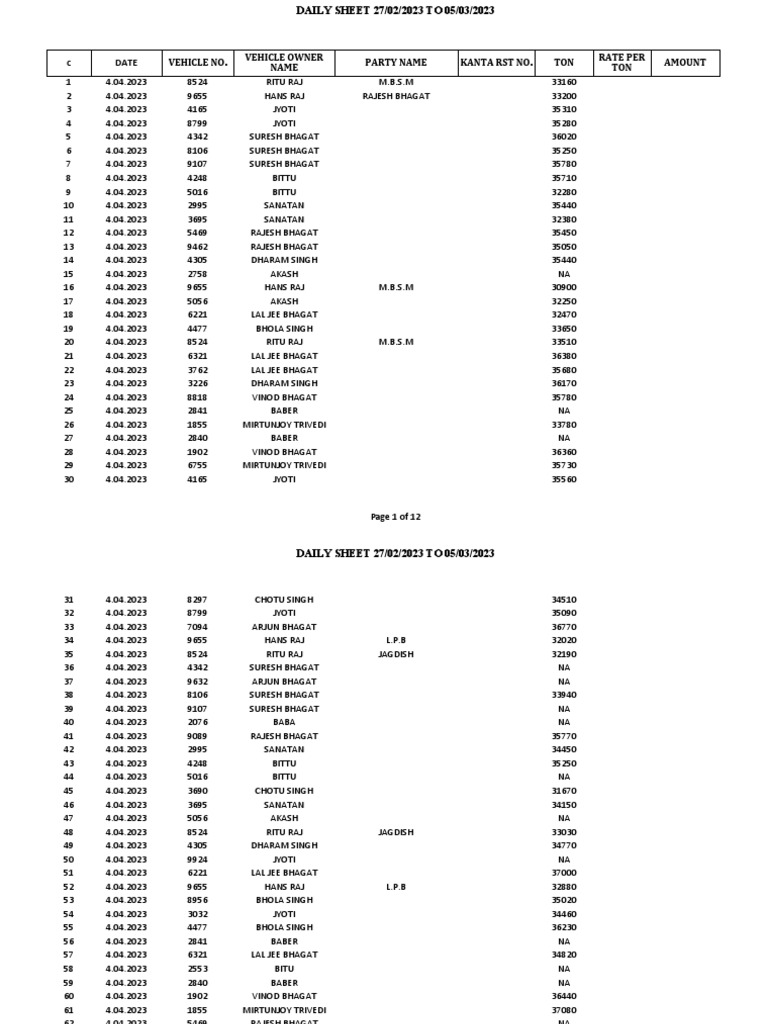 C date vehicle no party name kanta rst no ton amount vehicle owner