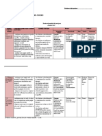 Proiectarea Unitații de Învățăre