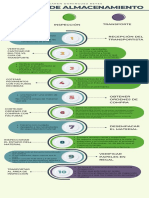 Proceso de Almacenamiento