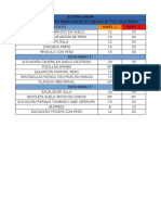 Emom 3 Circuitos Niveles