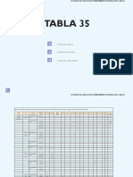 Tabla 35