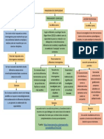 Mapa Conceptual