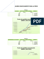 Pto. Gráfico