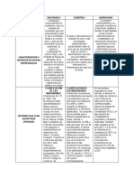 Cuadro Comparativo