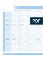 Índice: Comprensión Lectora Comunicación Gramática Ortografía