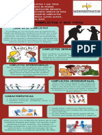 Infografia de Nocion de Conflictos y Sus Tipos.