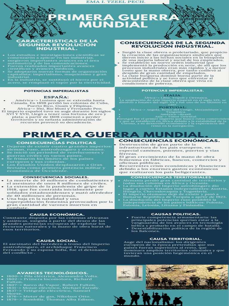 Actividad Integradora M10S1AI1 | PDF | Imperio ruso | Primera Guerra ...