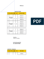 TAHUN 2022.2/2022.3 Kabupaten: Semarang/33225: 20 1A SMK Telkom Semarang