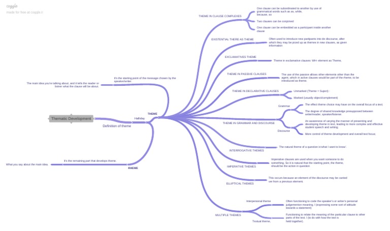 Thematic Development | PDF | Clause | Question