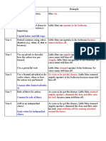 Sentence Development