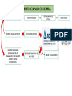 Financiamiento de La Salud en Colombia