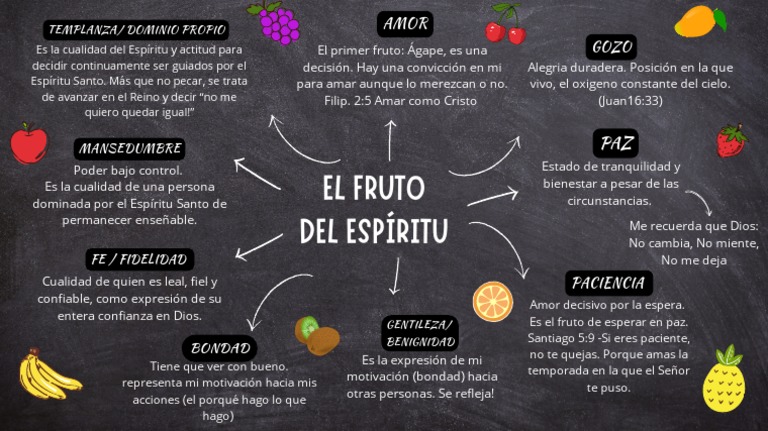 El Fruto Del Espíritu Santo | PDF | Creencia religiosa y doctrina