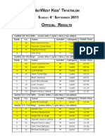 NatWest Kids Tryathlon 2011 Results