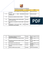 Nombres de Experiencias de Aprendizaje 2023