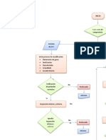 Diagrama de Flijo 2