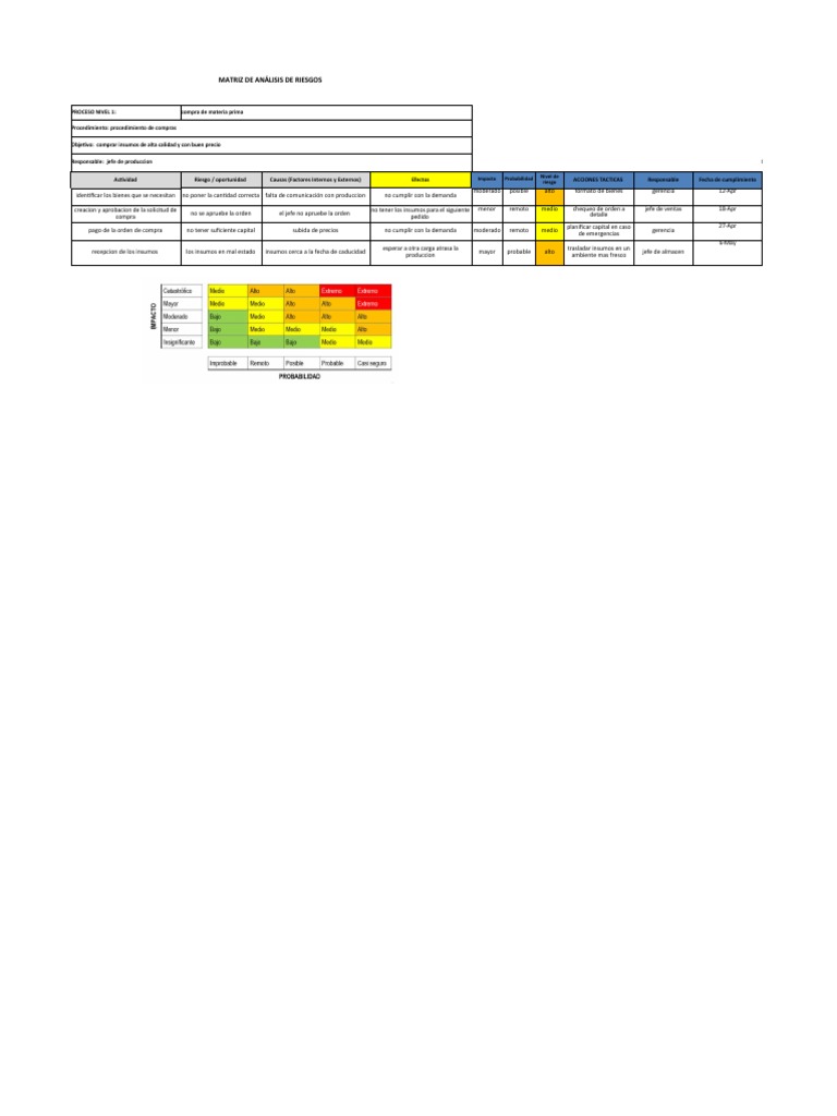 Análisis de Riesgos en Compras y Calidad | PDF | Riesgo | Probabilidad