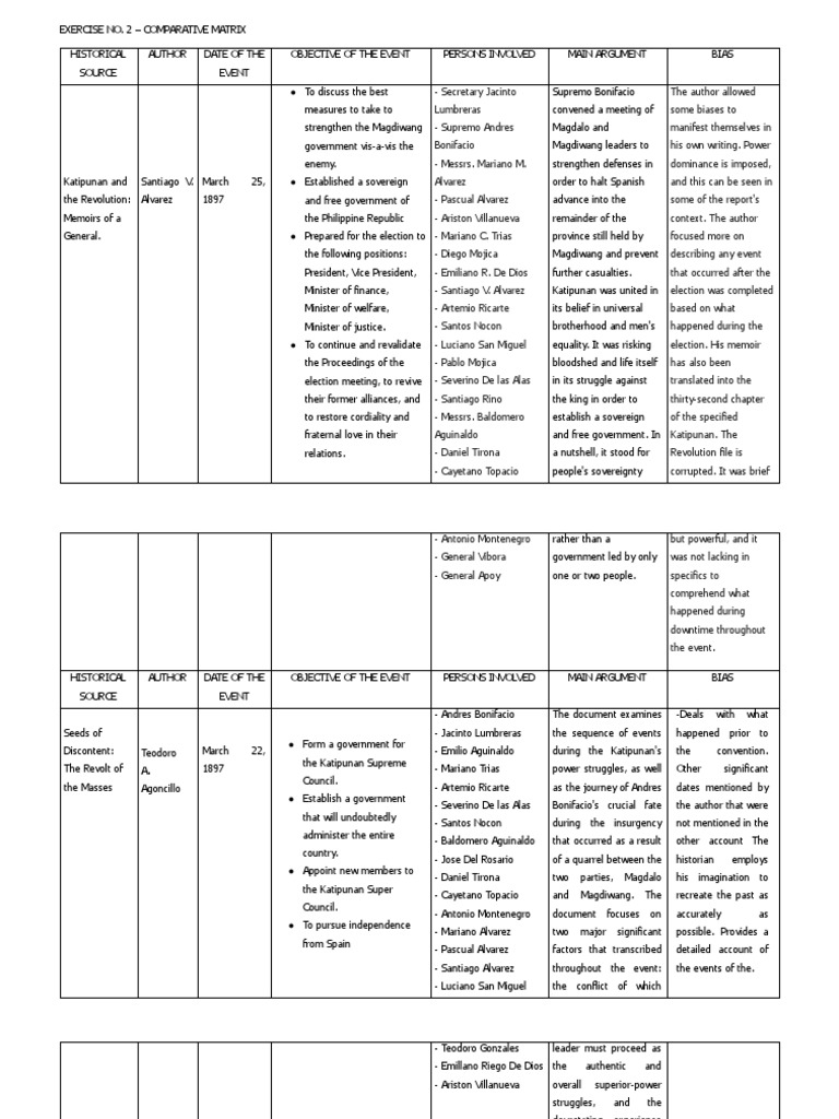 Comparative Matrix - Eulalio | PDF | Philippines
