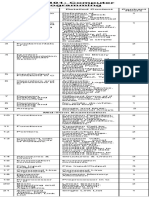 CSO-101 Syllabus 