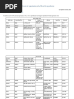 MARC Codes For Organizations in The UK and Its Dependencies