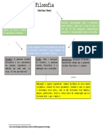 Filosofia segundo Sócrates, Platão e Aristóteles