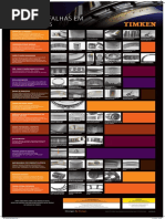 TIMKEN - Análise de Falhas