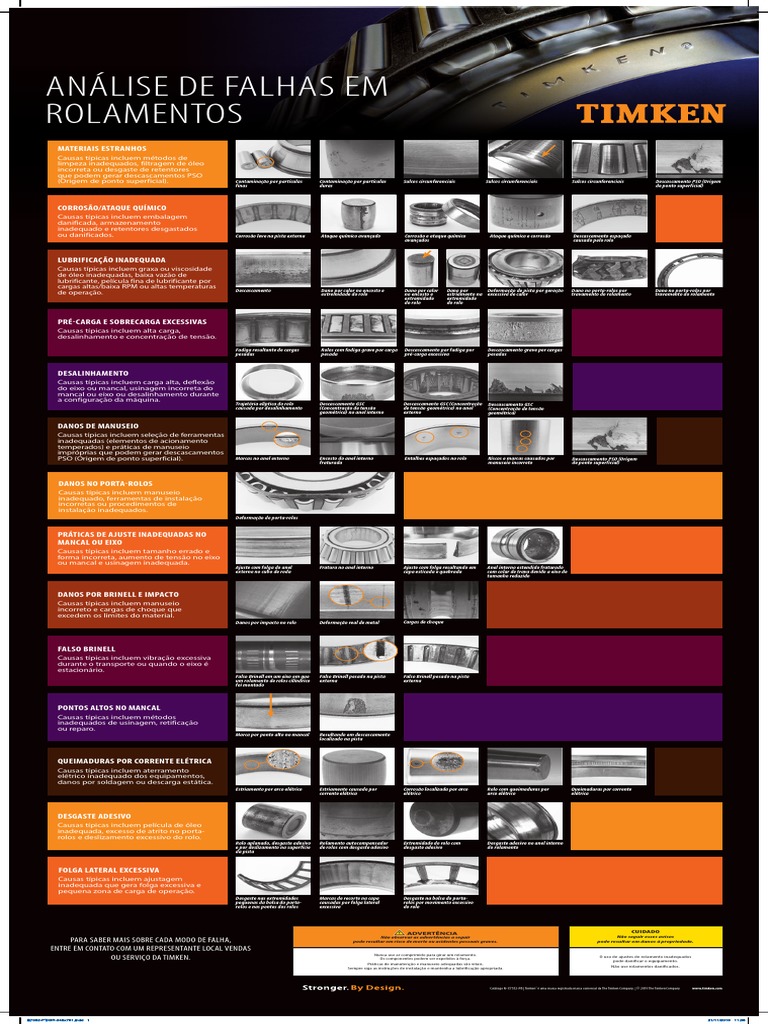 TIMKEN - Análise de Falhas | PDF | Vestir-se | Lubrificação