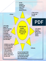 Diagrama de Sol