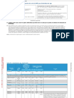 Tabla 2B-2. Diámetro de Zona y Puntos de Corte de MIC para Acinetobacter SPP