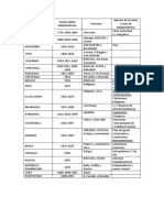 Cuadro HPSC Latam