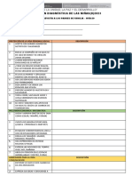 Evaluación Diagnóstica de Las Niñas (O) 2023: "Año de La Unidad, La Paz Y El Desarrollo"