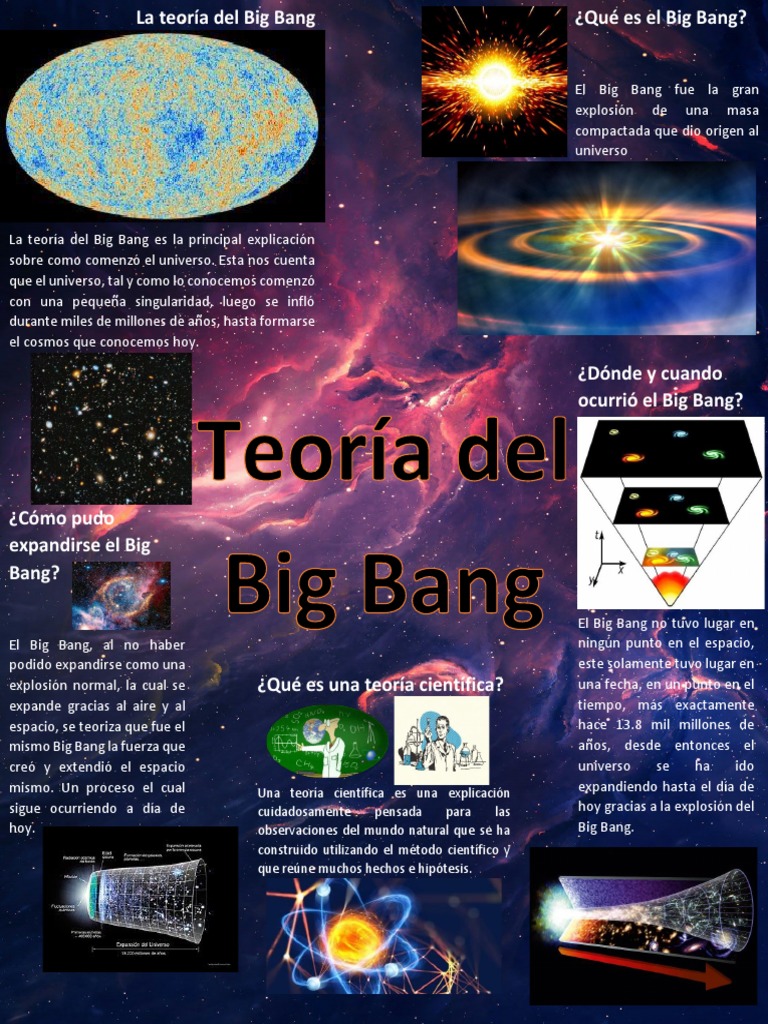 Infografía sobre la teoría del Big Bang | PDF | Big Bang | Universo