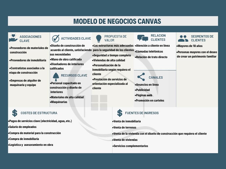 Modelo de Negocios Canvas: Asociaciones Clave Actividades Clave ...