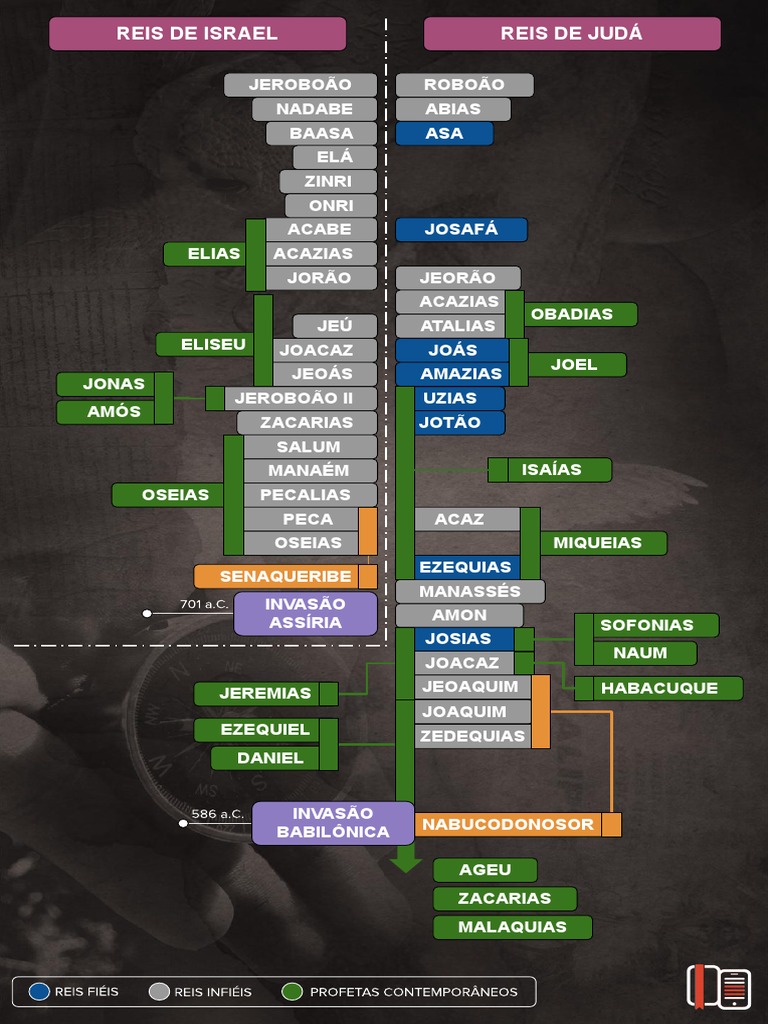 Reis e Profetas 1 PDF