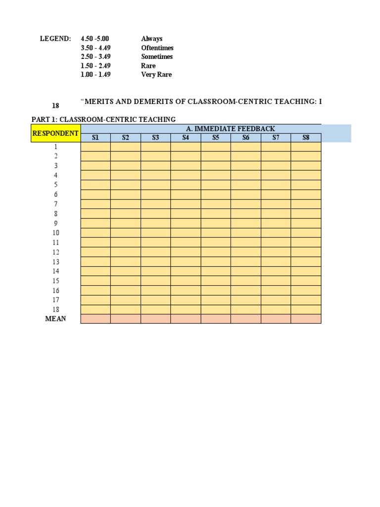 Merits and Demerits of Classroom-Centric Teaching: Its Relation To ...