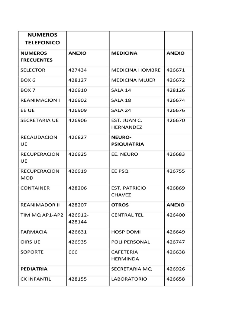 Numeros Telefonico PDF