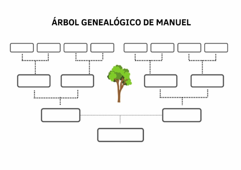 Arbol Genealogico | PDF