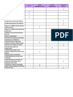 Gastos administrativos, financieros y de venta