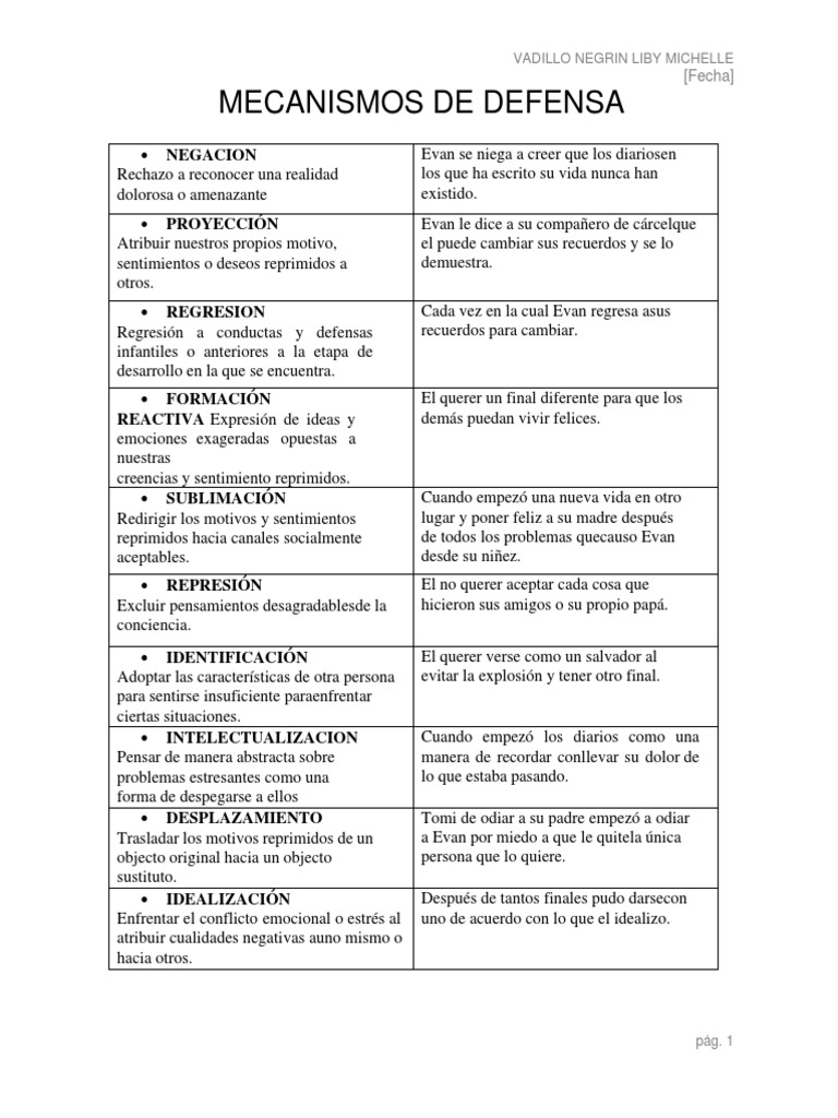Mecanismos de Defensa en Psicología | PDF | Las emociones | Cognición
