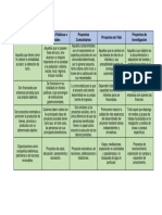 Cuadro Comparativo Entre Tipos de Proyectos