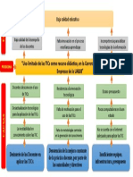 Uso Limitado de Las Tics Como Recurso Didáctico, en La Carrera de Administración de Empresas de La Uabjb