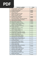 Relación de Proyectos