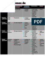 Primera Generación: Período Componente/tecnologí A Principal Lenguaje de Programación Características Ejemplos